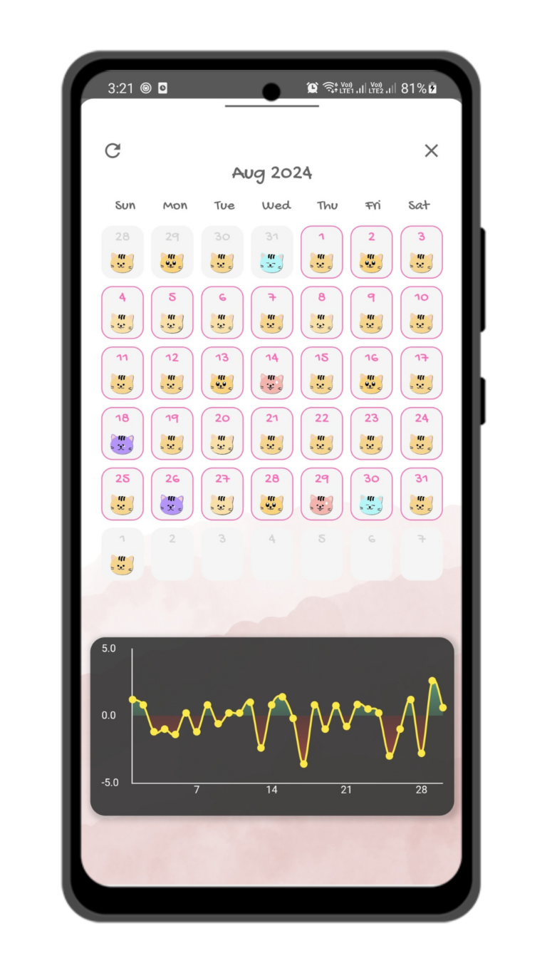 Calendar View Mood Lens - Mood Tracker